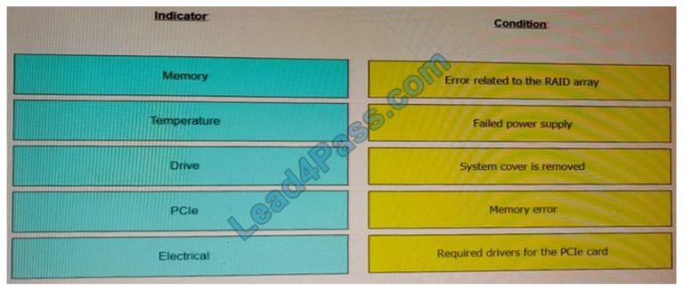 Valid Test DES-4122 Braindumps